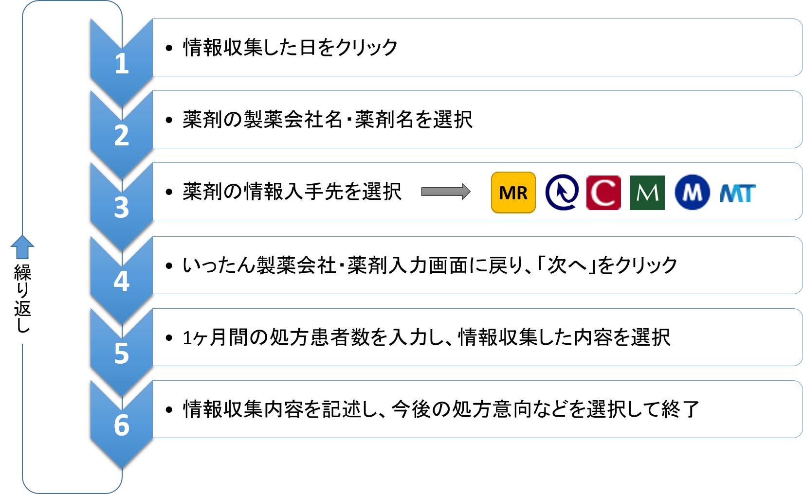 エスマックスアンケート回答の流れ