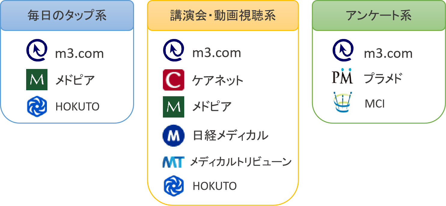 ポイ活系統まとめ